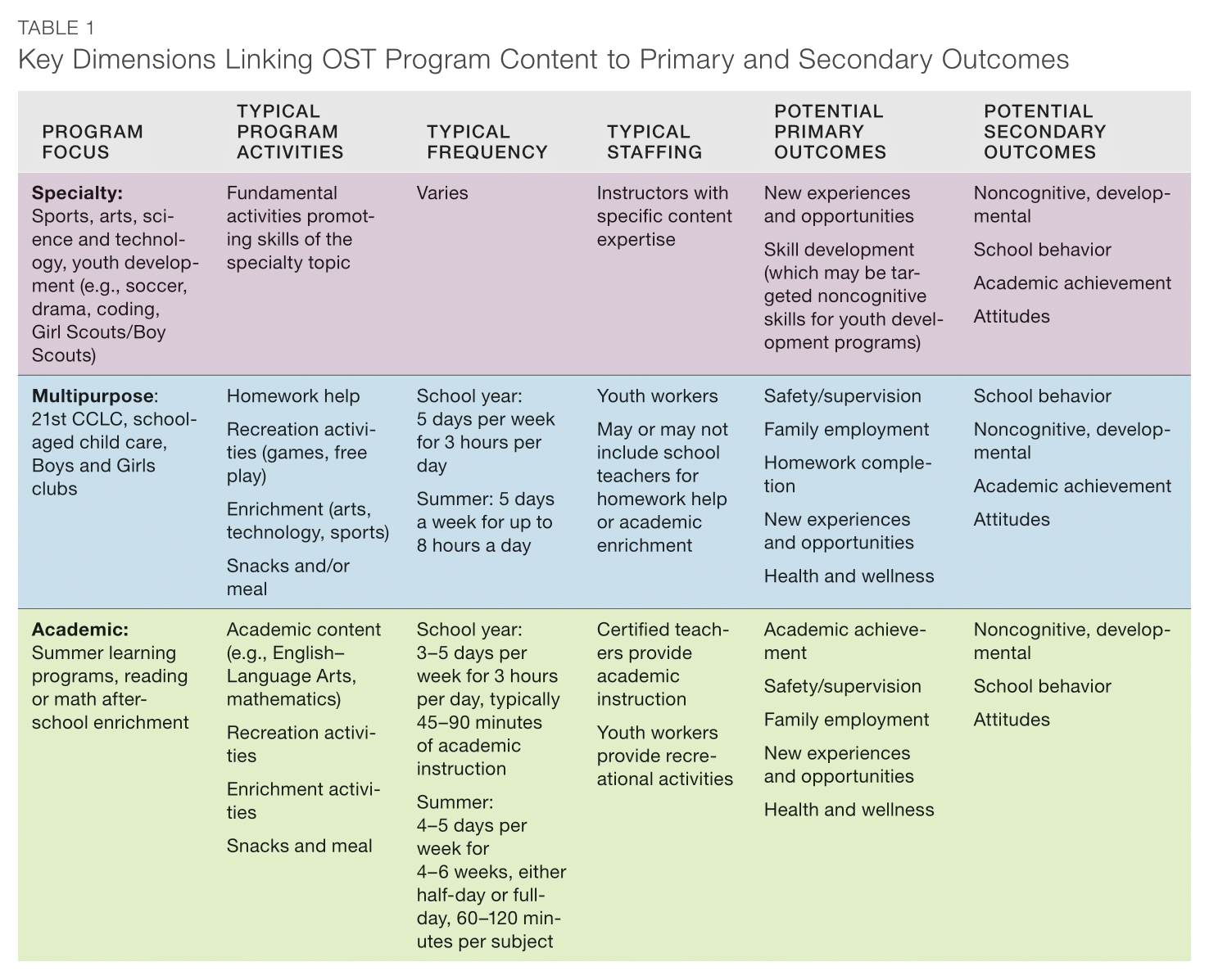 Lowered dropout rates and 4 other ways to encourage youth